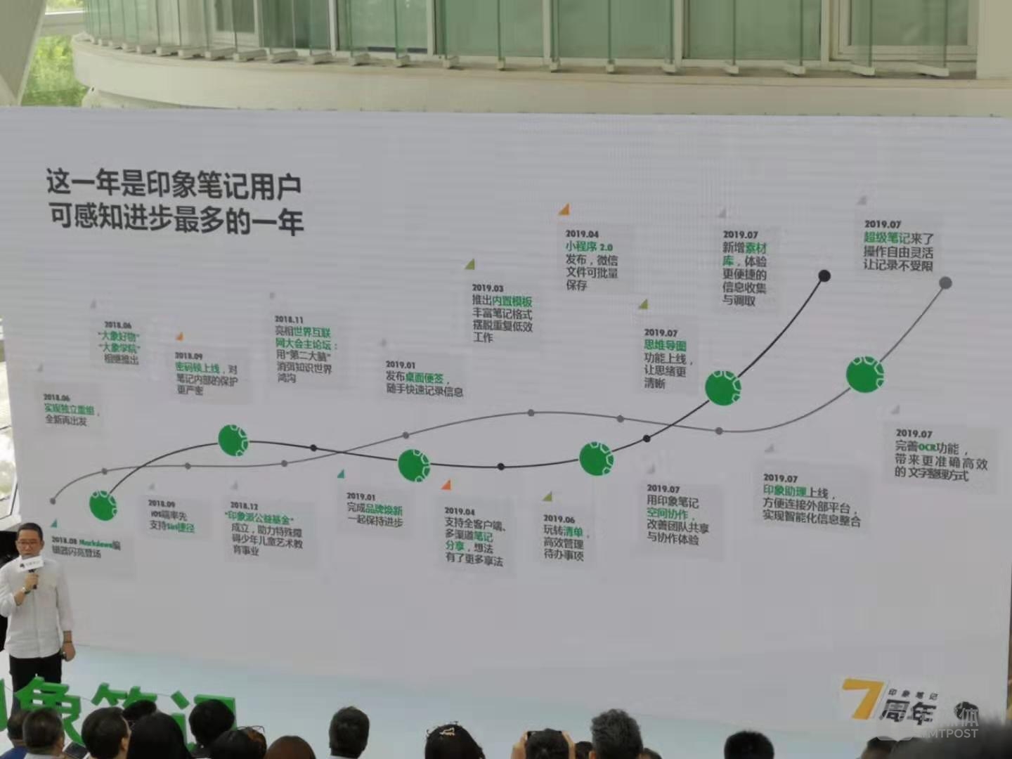 独立一年后的印象笔记推出了一系列新功能（摄/芦依）