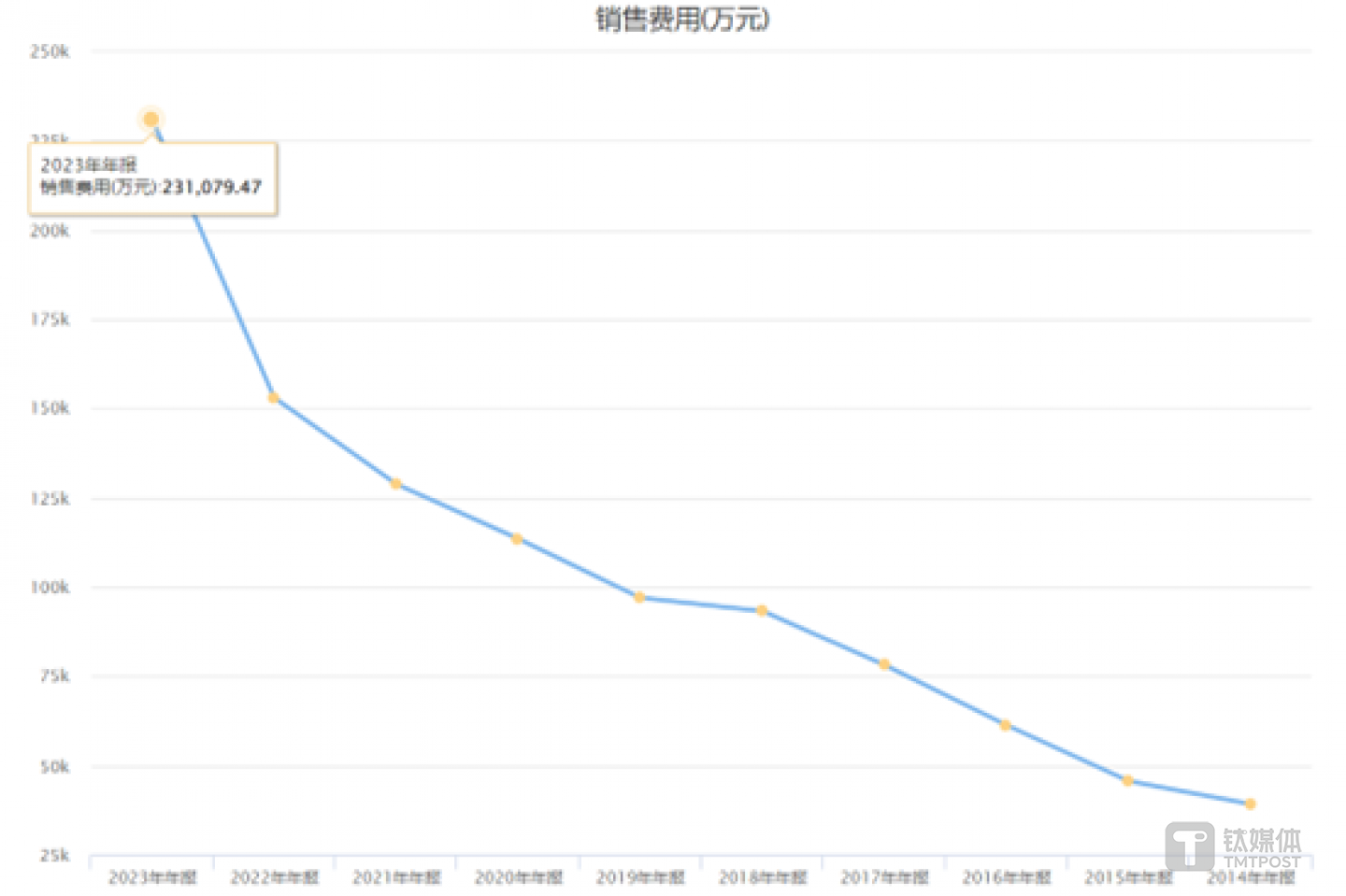 图源：choice数据