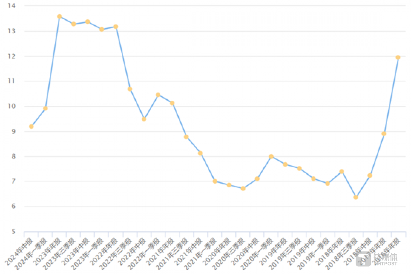 光峰科技近10年销售费用率走势，图源：choice数据