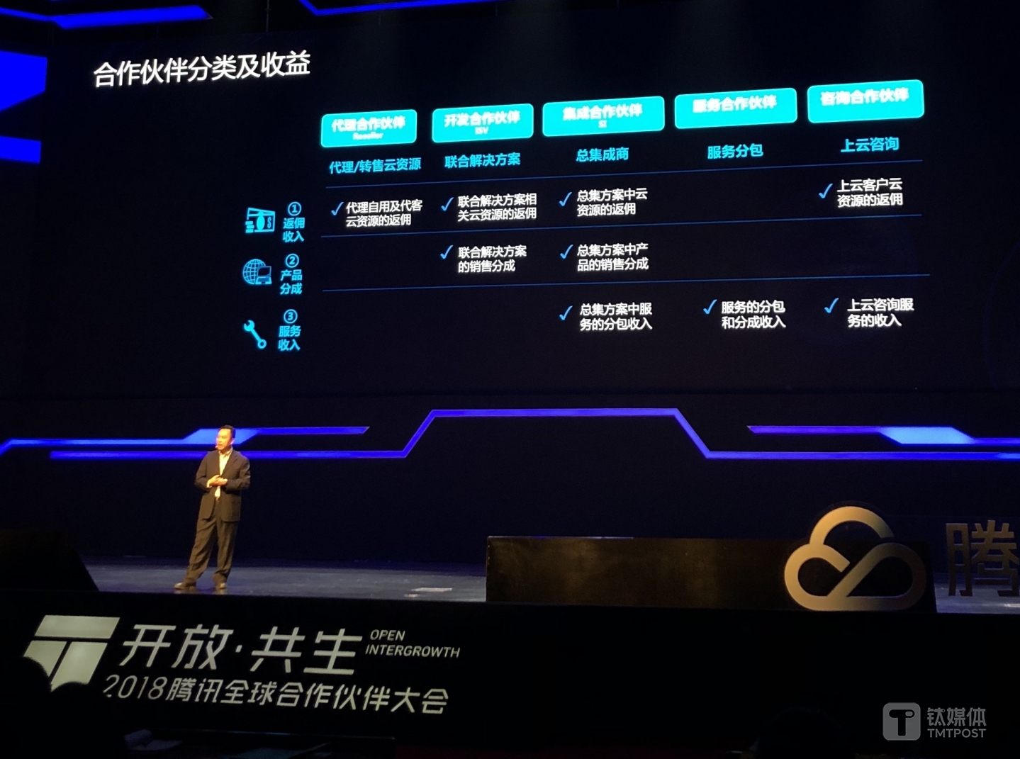 腾讯云合作伙伴生态建设的副总裁谢岳峰