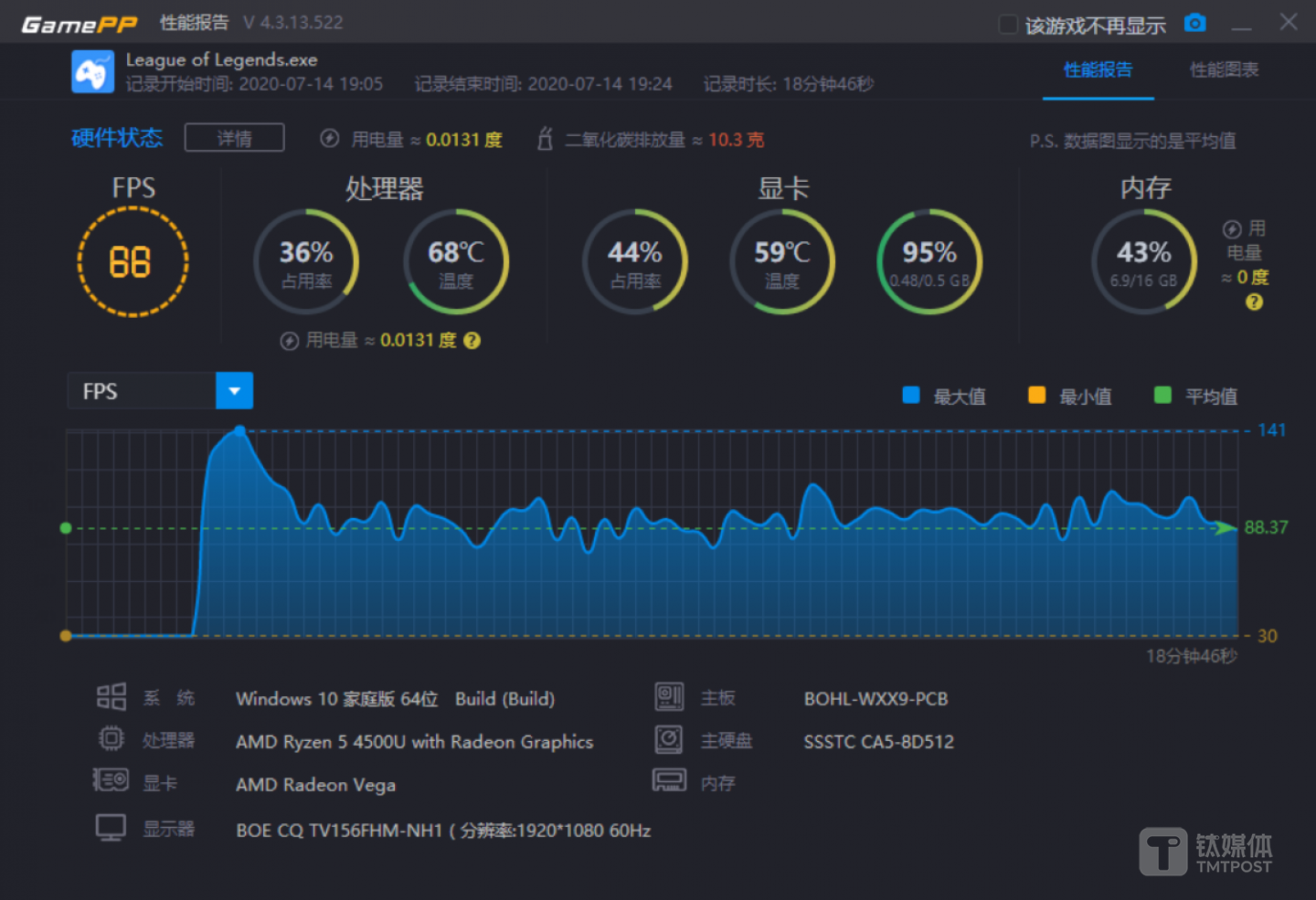 《英雄联盟》游戏实测