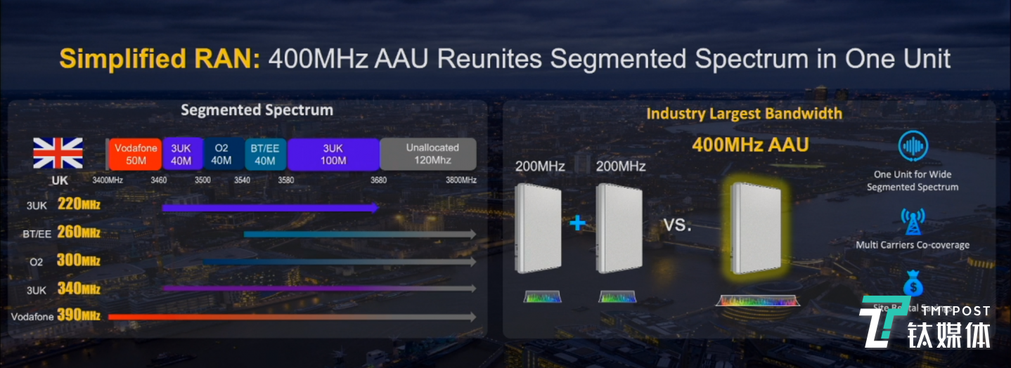 400MHz超宽频AAU