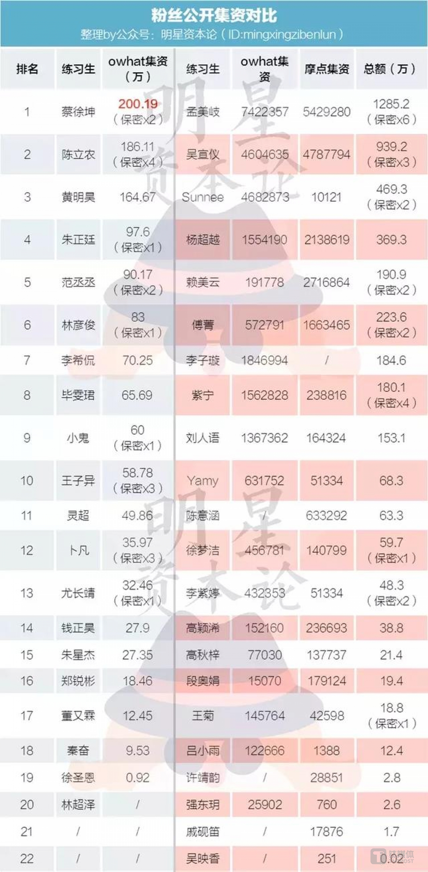 以上数据统计截至今天中午12点
