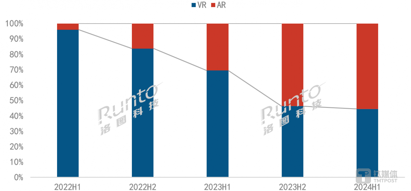 图片来源：洛图科技