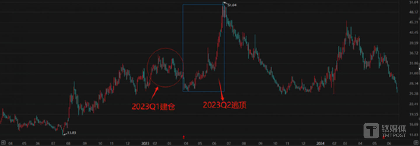 仕凈科技K線圖，圖源：choice數(shù)據(jù)