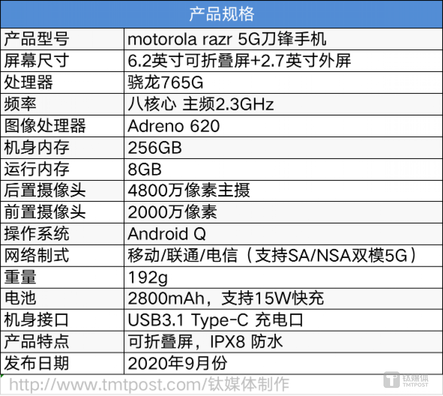 moto razr 5G硬件参数一览