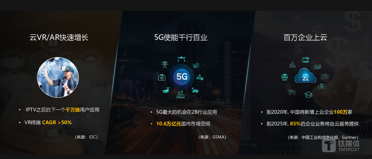 AR/VR发展以及企业上云