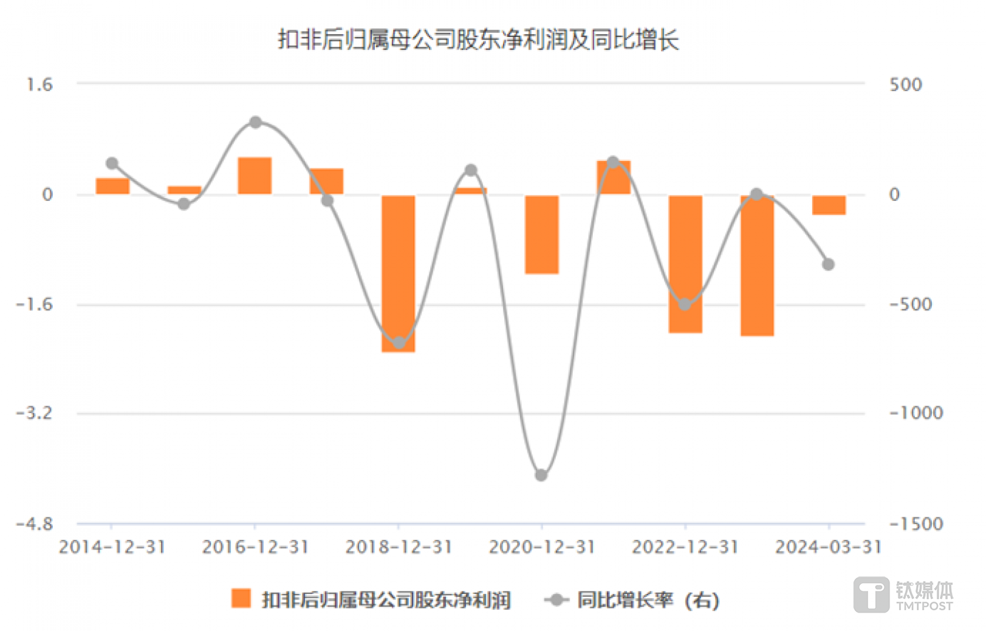 圖源：choice數(shù)據(jù)