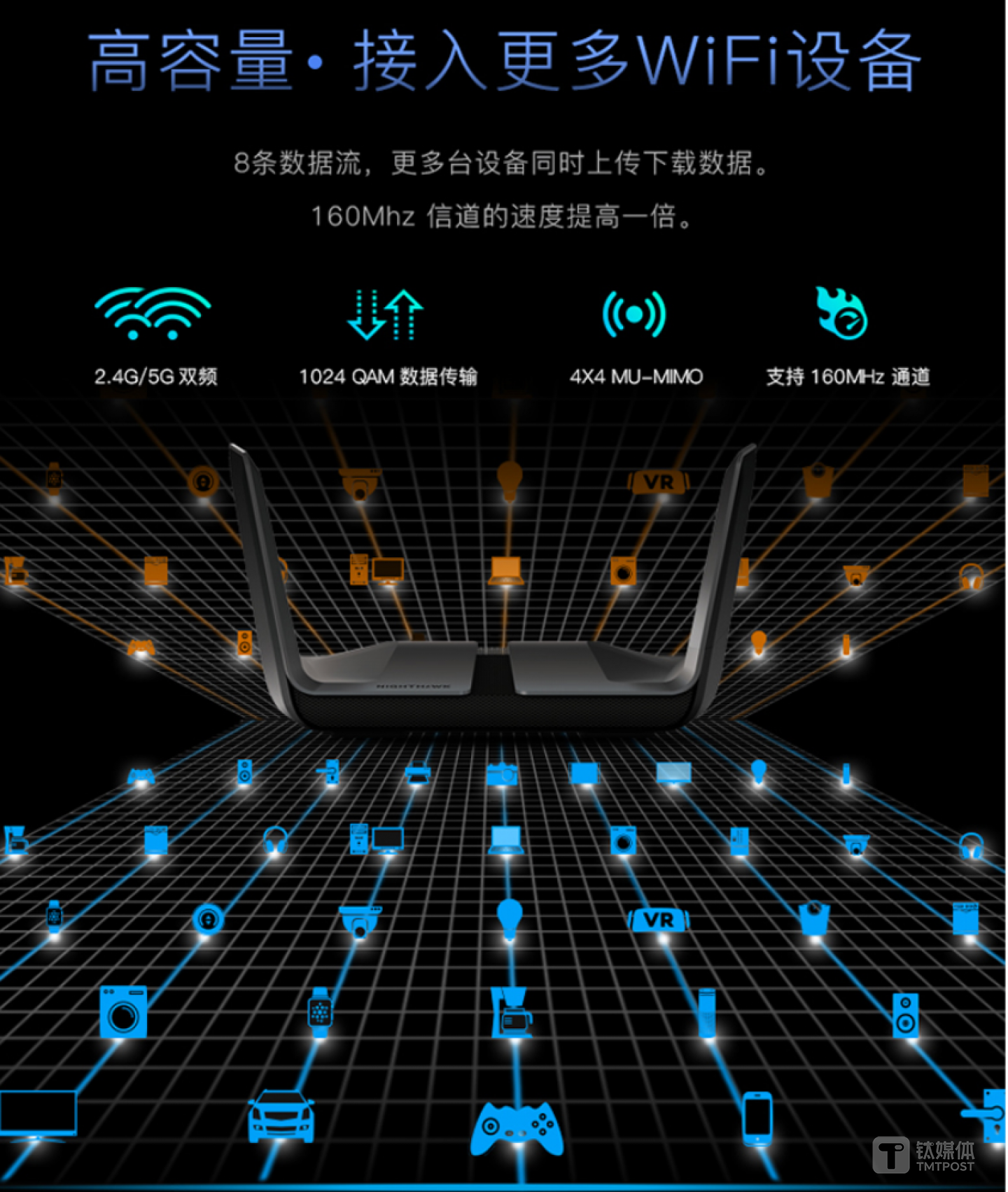 多路数据同时传输