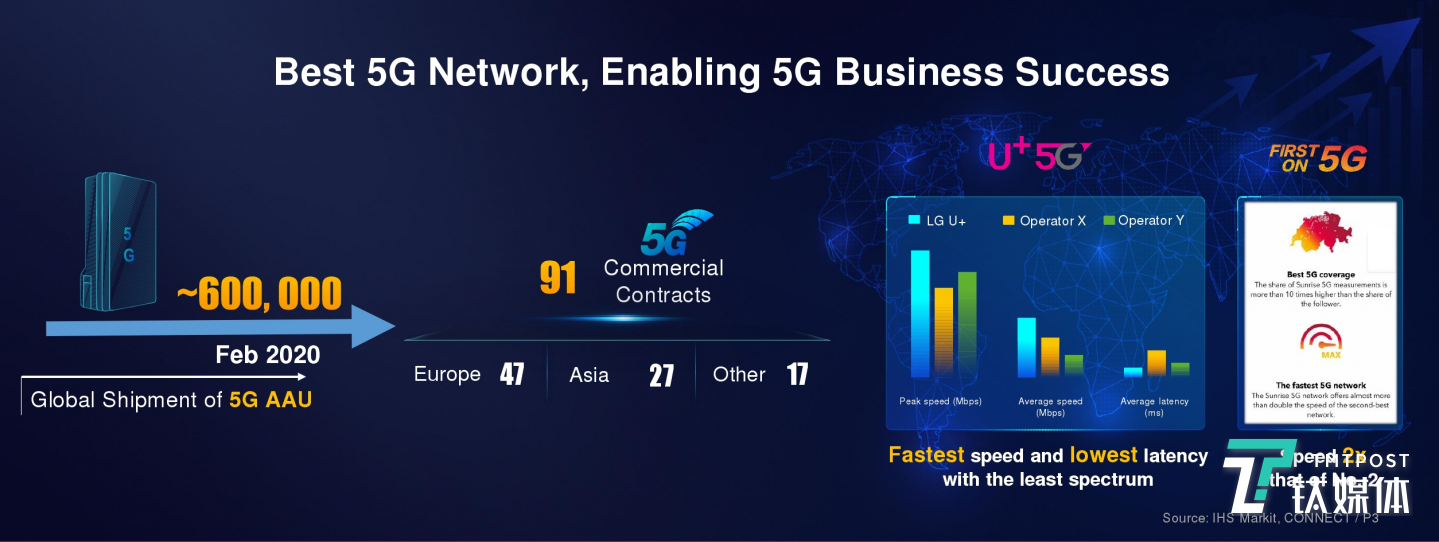 华为5G业务数量