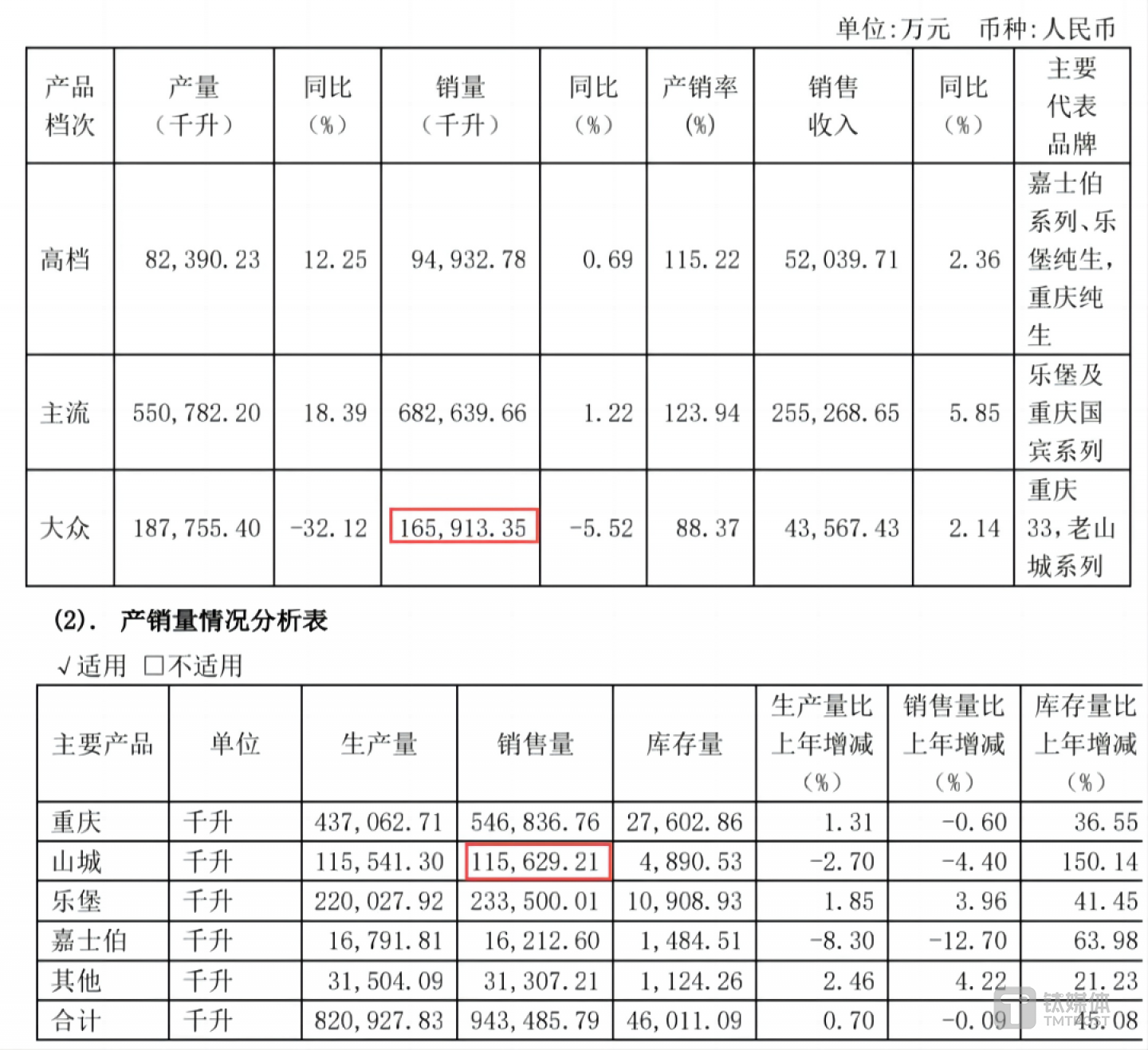 （数据来源：上市公司2019年年报）