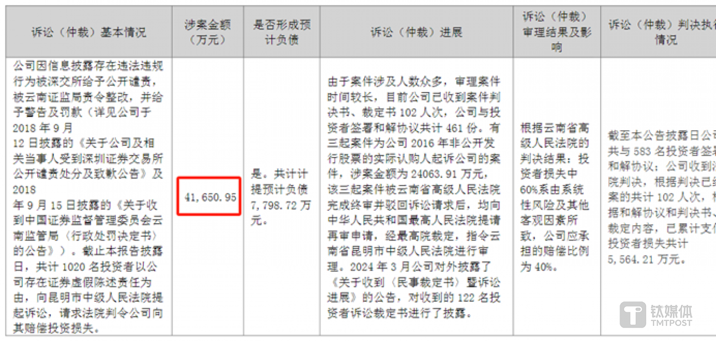 圖源：羅平鋅電2023年報