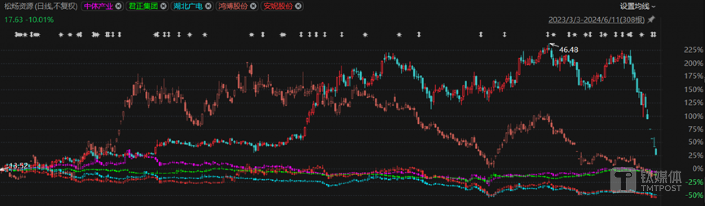 彩票概念股走勢(shì)疊加圖，圖源：choice數(shù)據(jù)