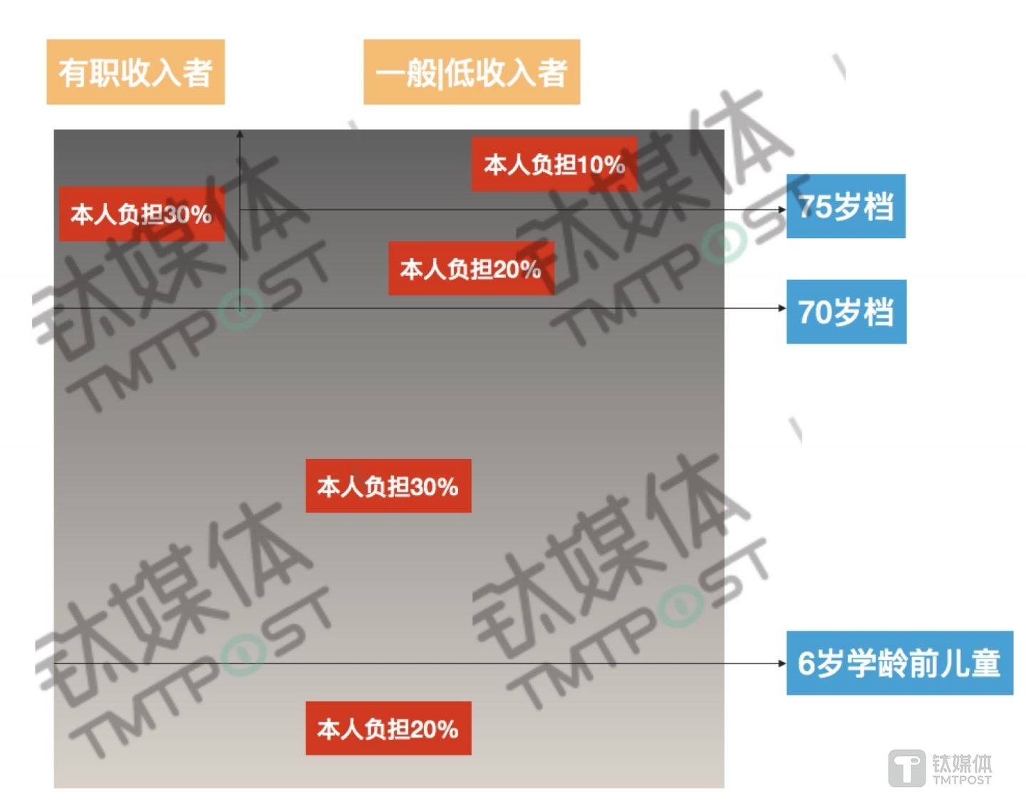 全民一个标准