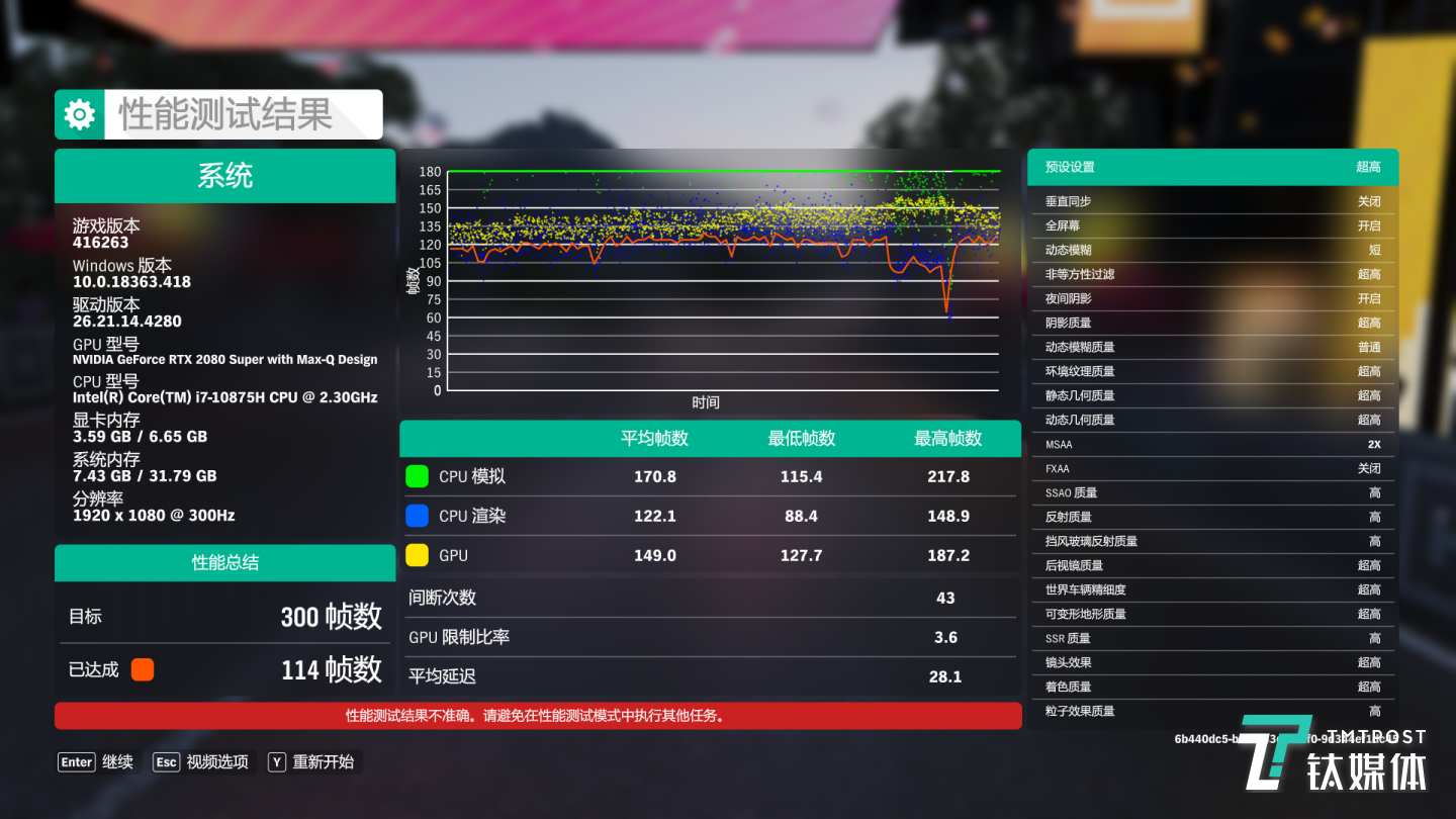 《极限竞速：地平线4》测试结果