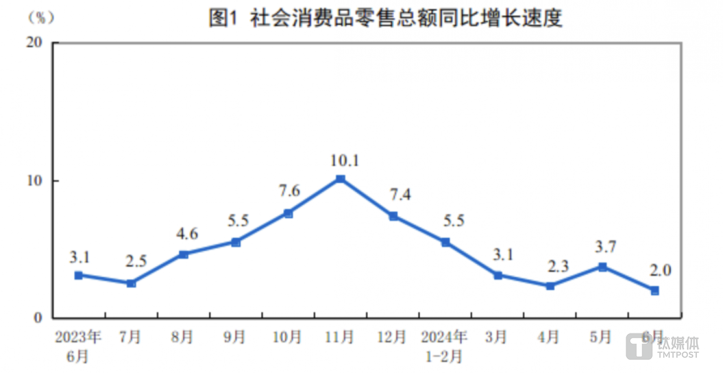 图片来源：国家统计局