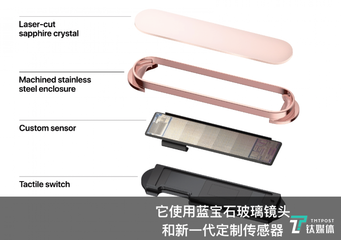 全新设计的款TouchID