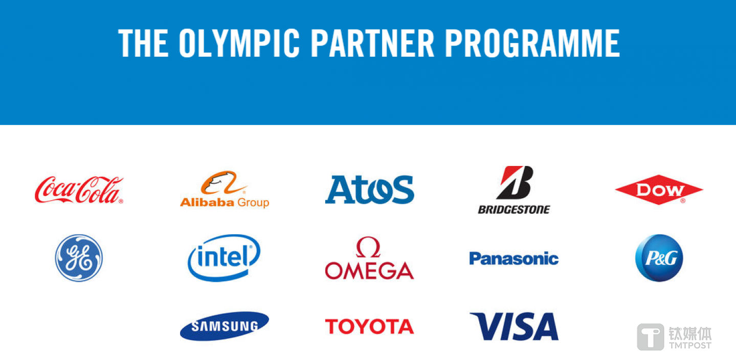 奥林匹克全球合作伙伴成员