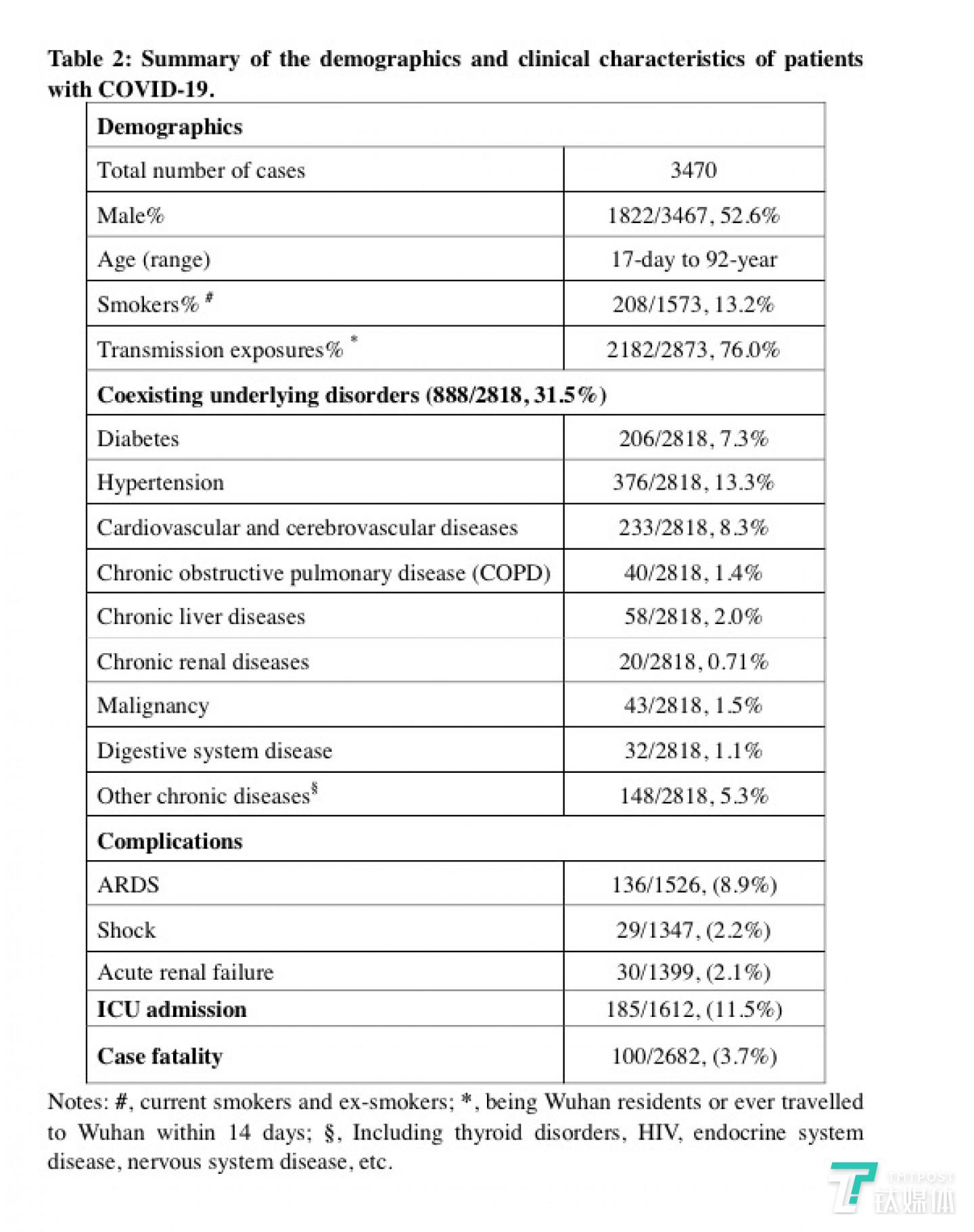 新冠患者临床症状