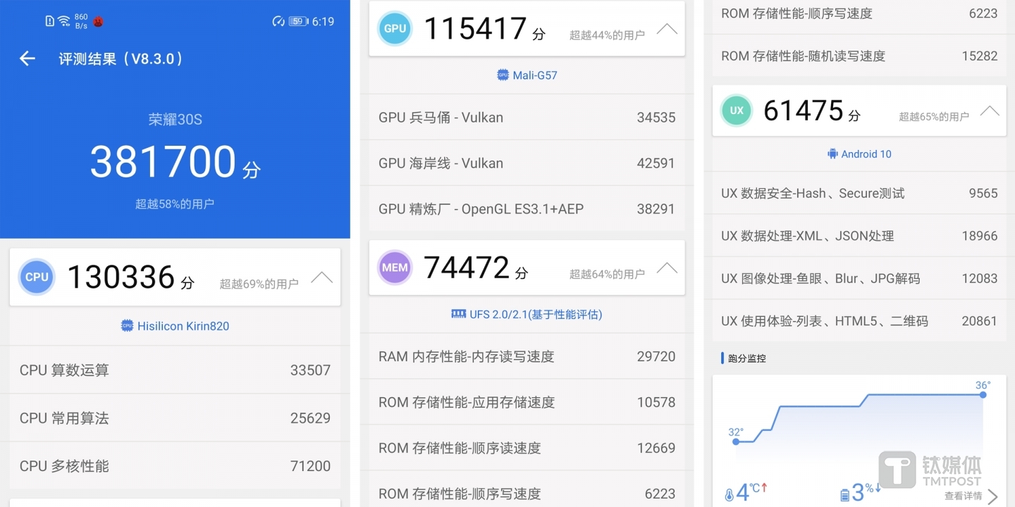 荣耀30S跑分情况一览