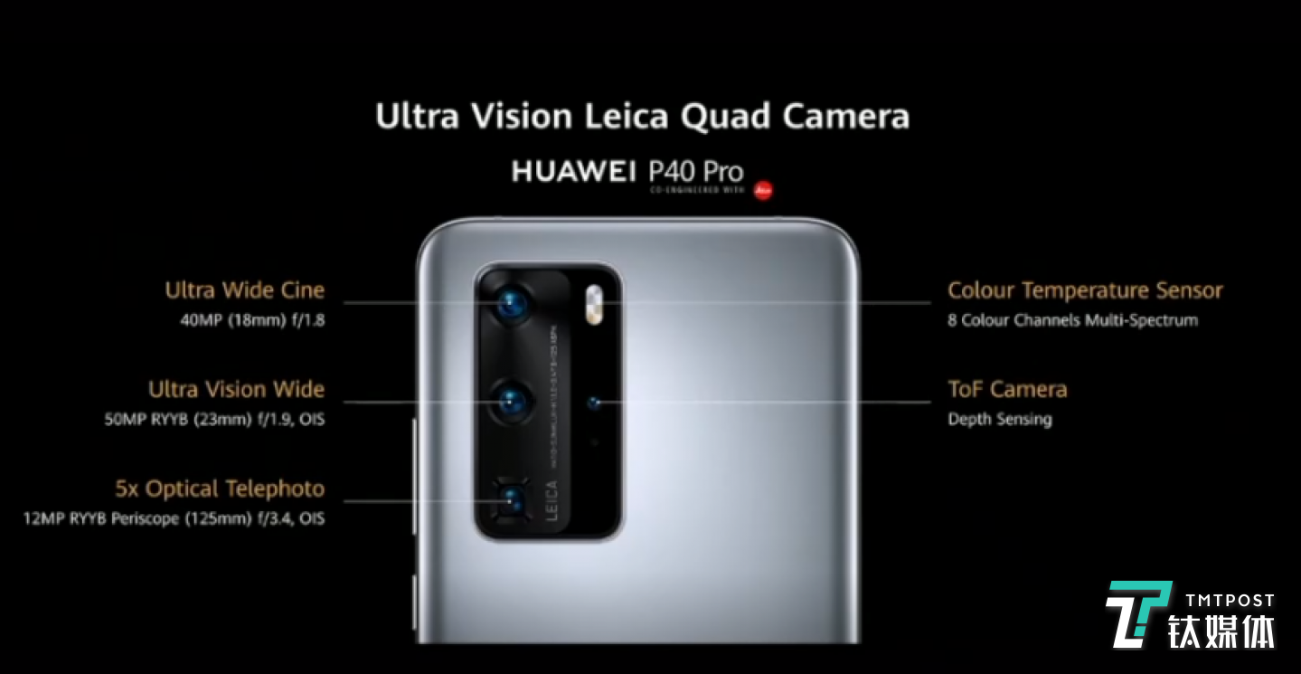 手机中搭载的ToF摄像头