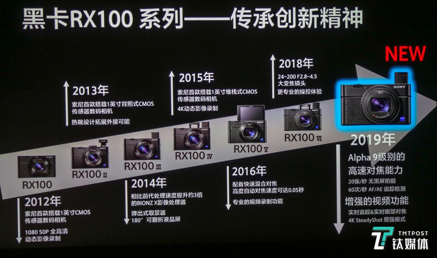索尼黑卡RX100系列演变史