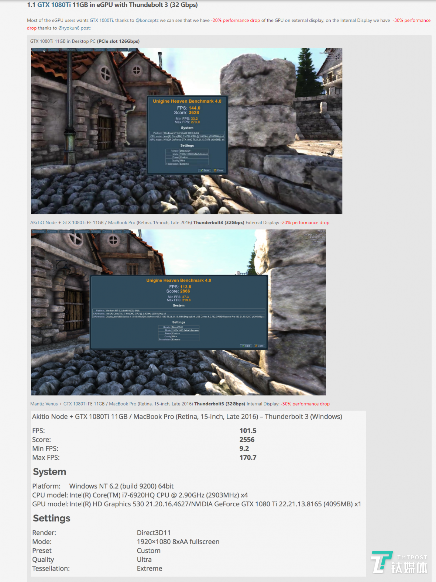 1080ti eGPU性能损失约为20%~30%