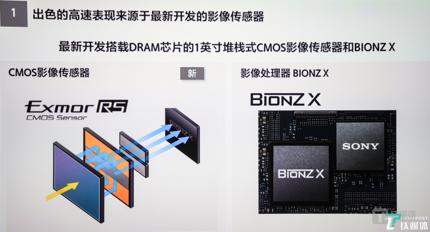 全新1英寸Exmor RSTM CMOS 堆栈式传感器