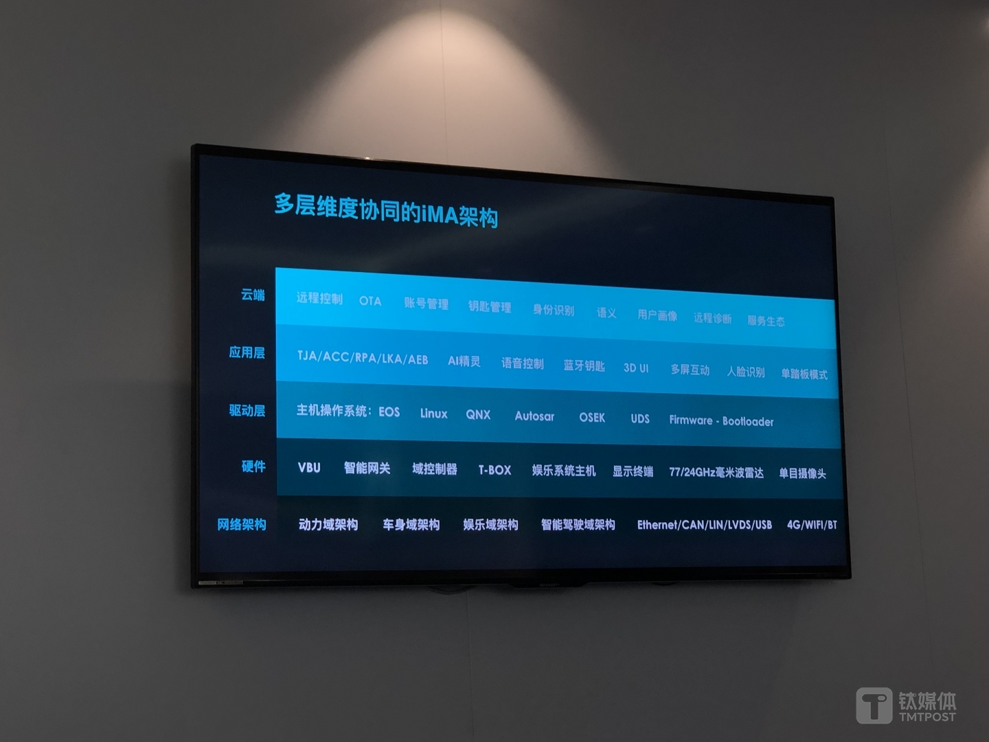 天际汽车IMA架构