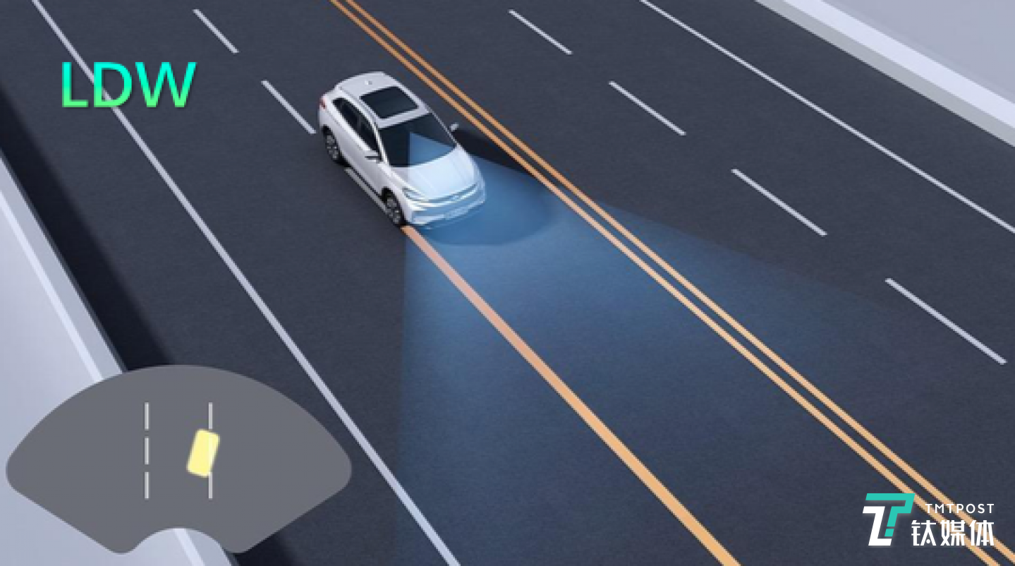 LDW车道偏离预警原理图