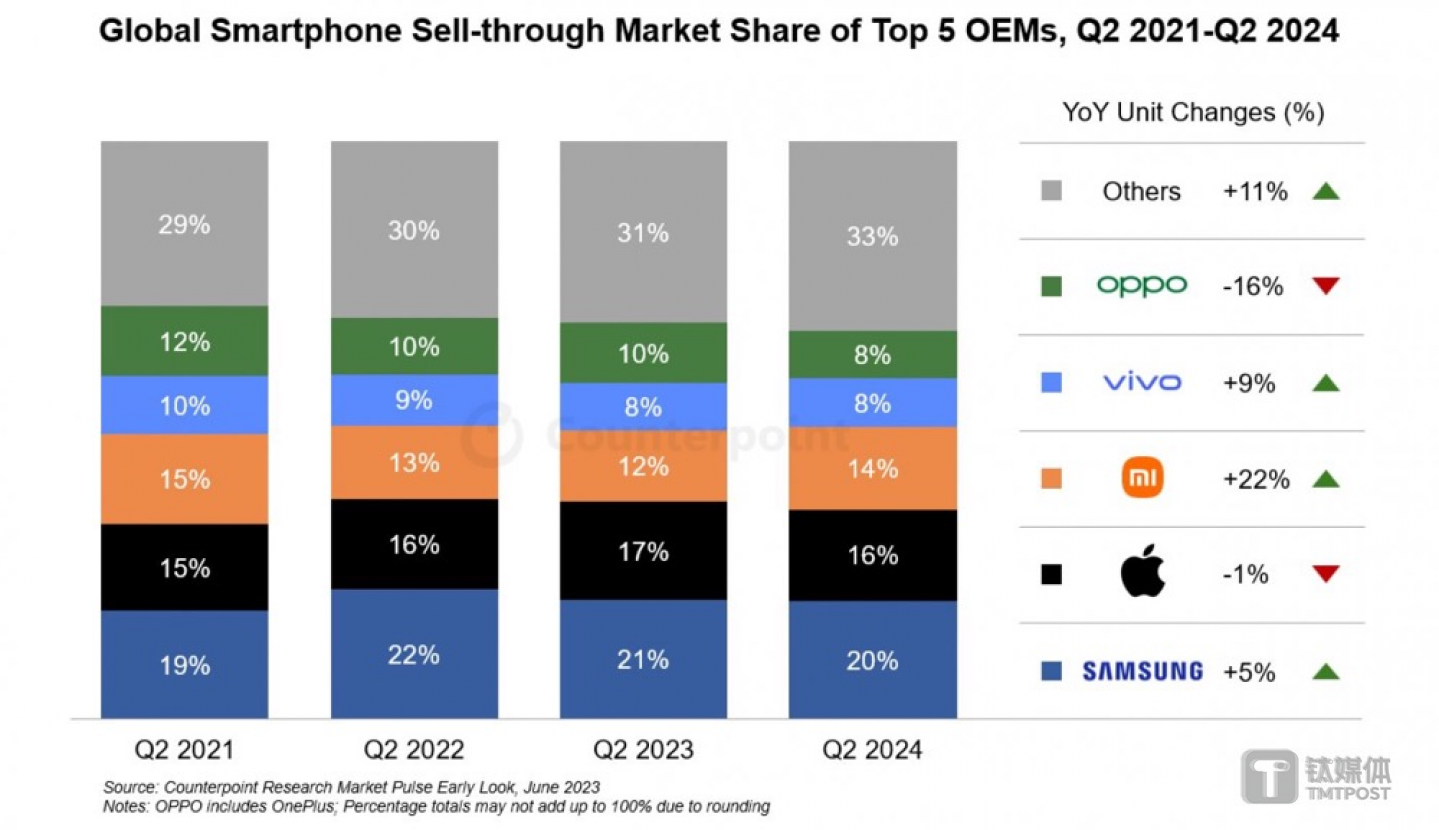 圖片來源：Counterpoint