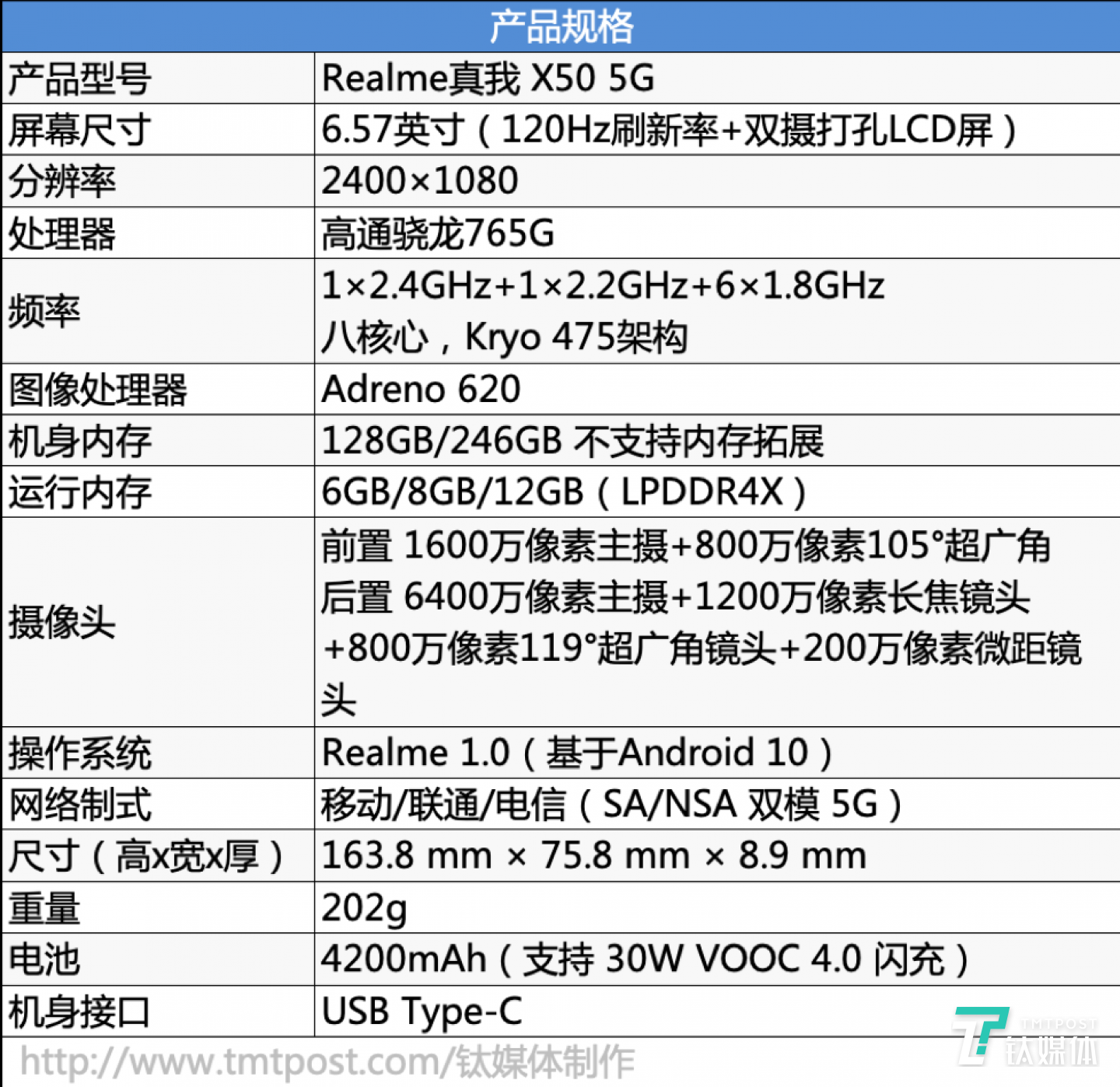 realme X50 5G 参数