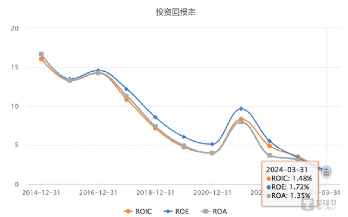 图源：choice数据