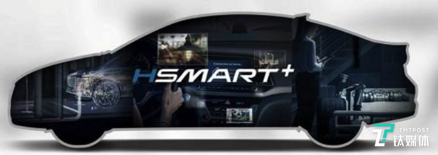 北京现代智+战略