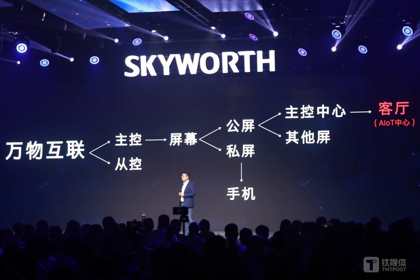 创维改变了电视的定位