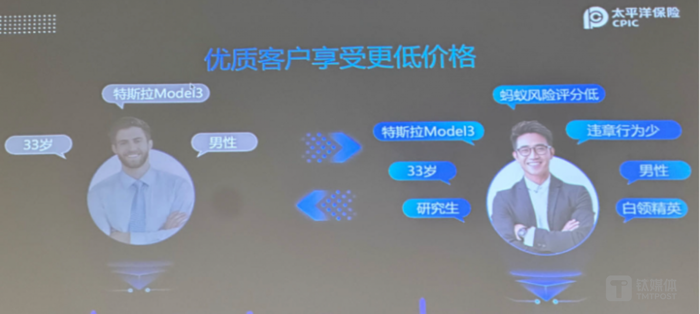 图片来源@太平洋保险