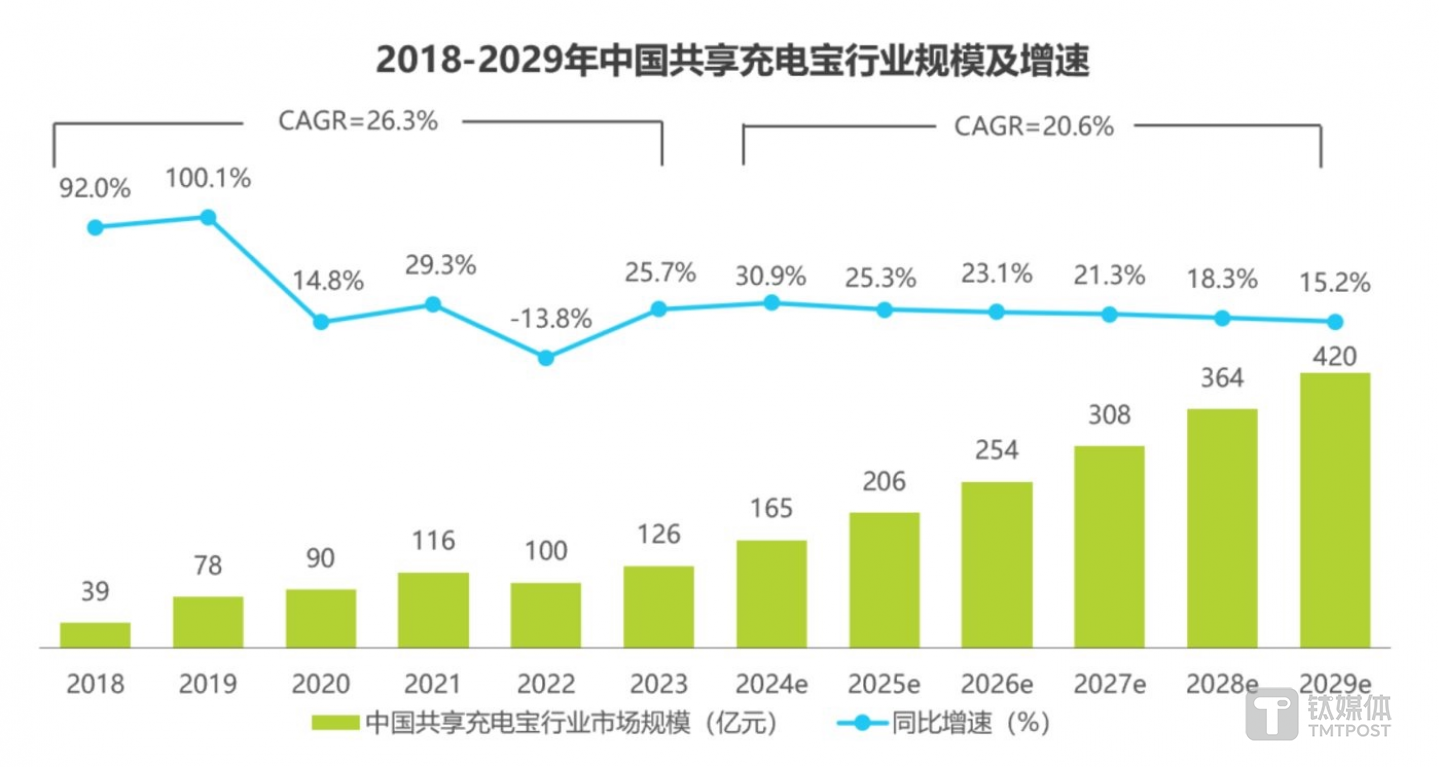 圖片來源：艾瑞
