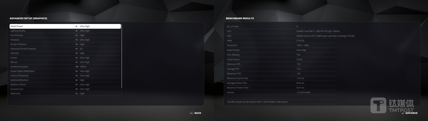 《F1 2019》测试结果