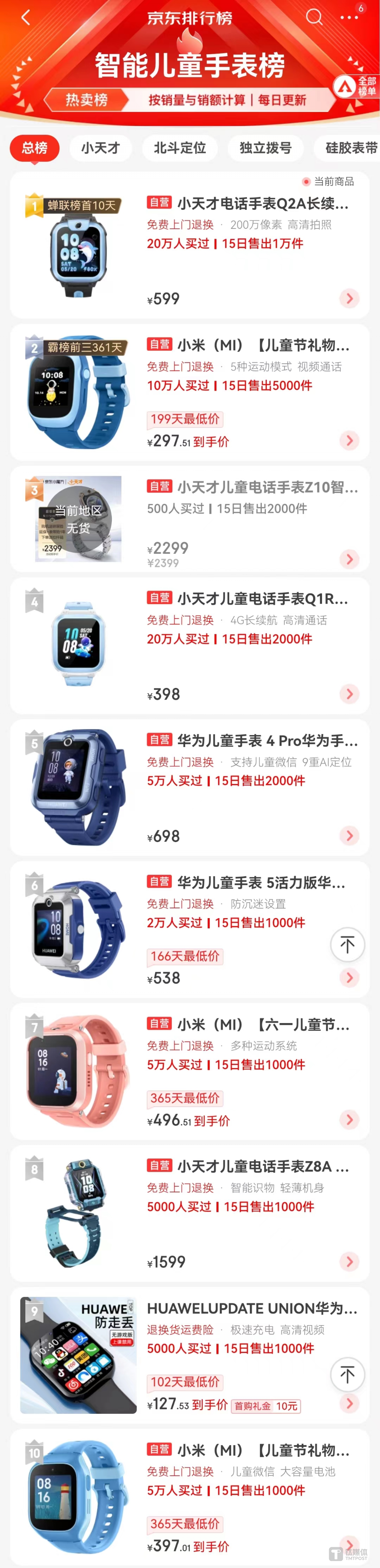 圖片截取自京東