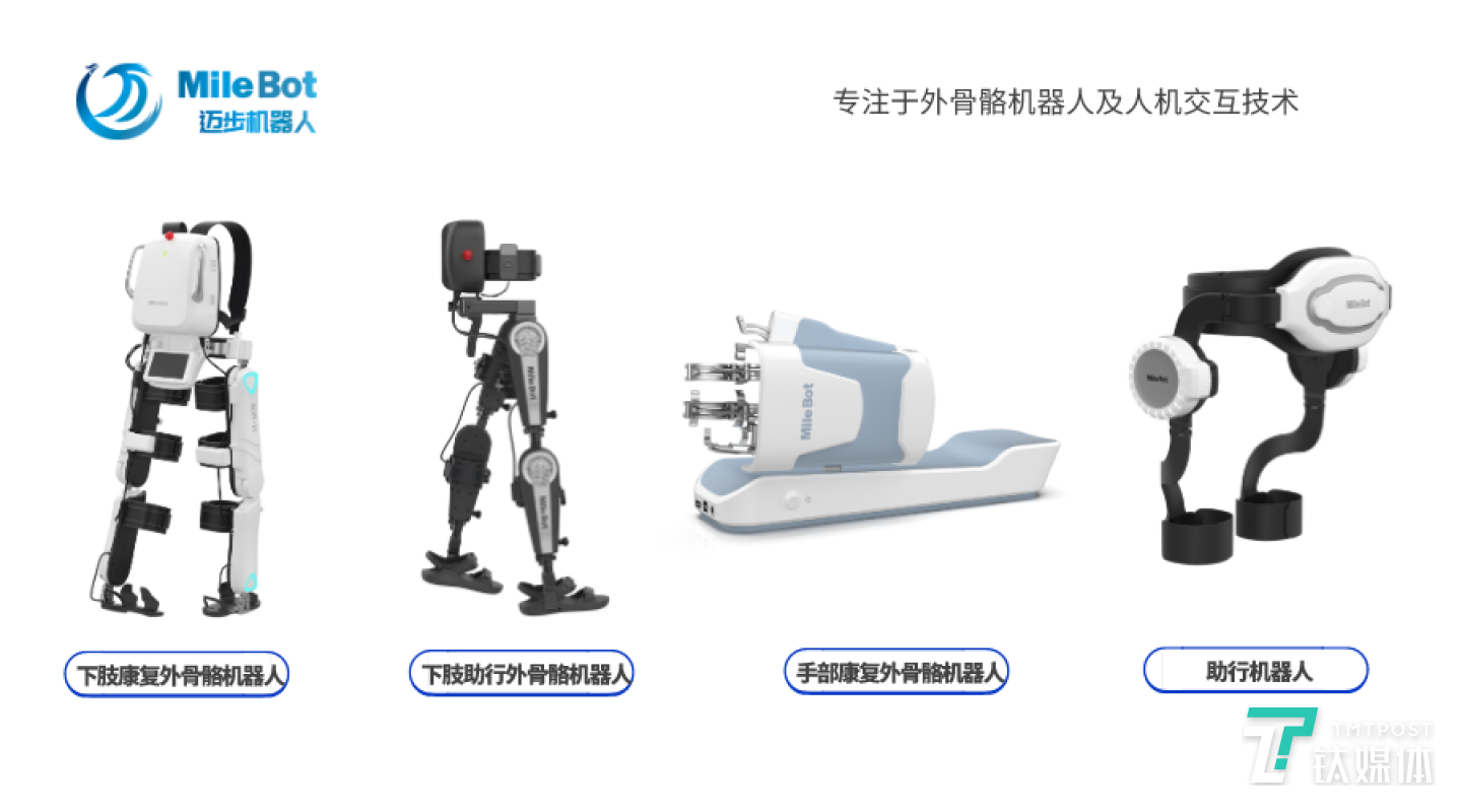 迈步机器人产品矩阵