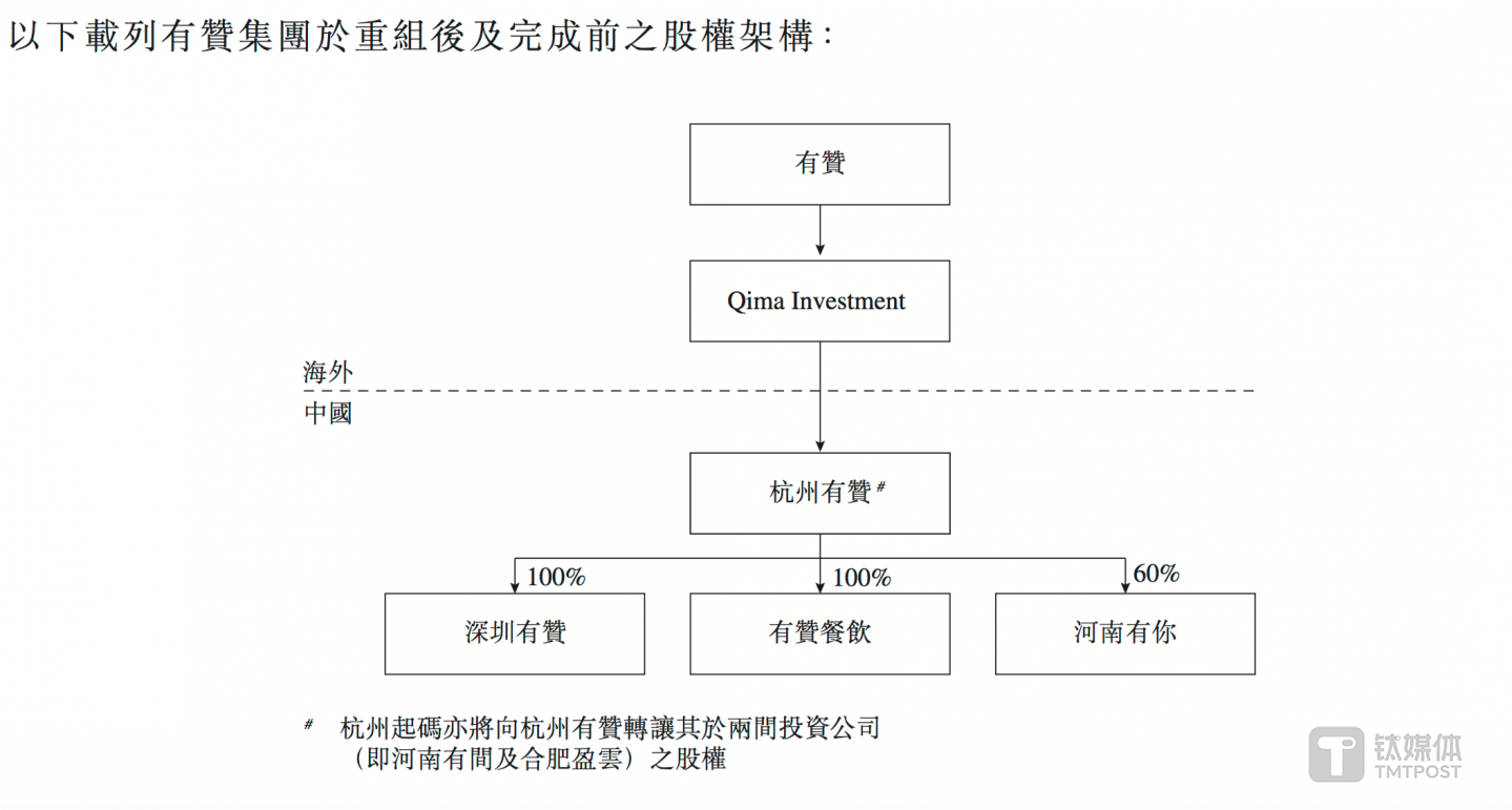 有赞重组后的架构