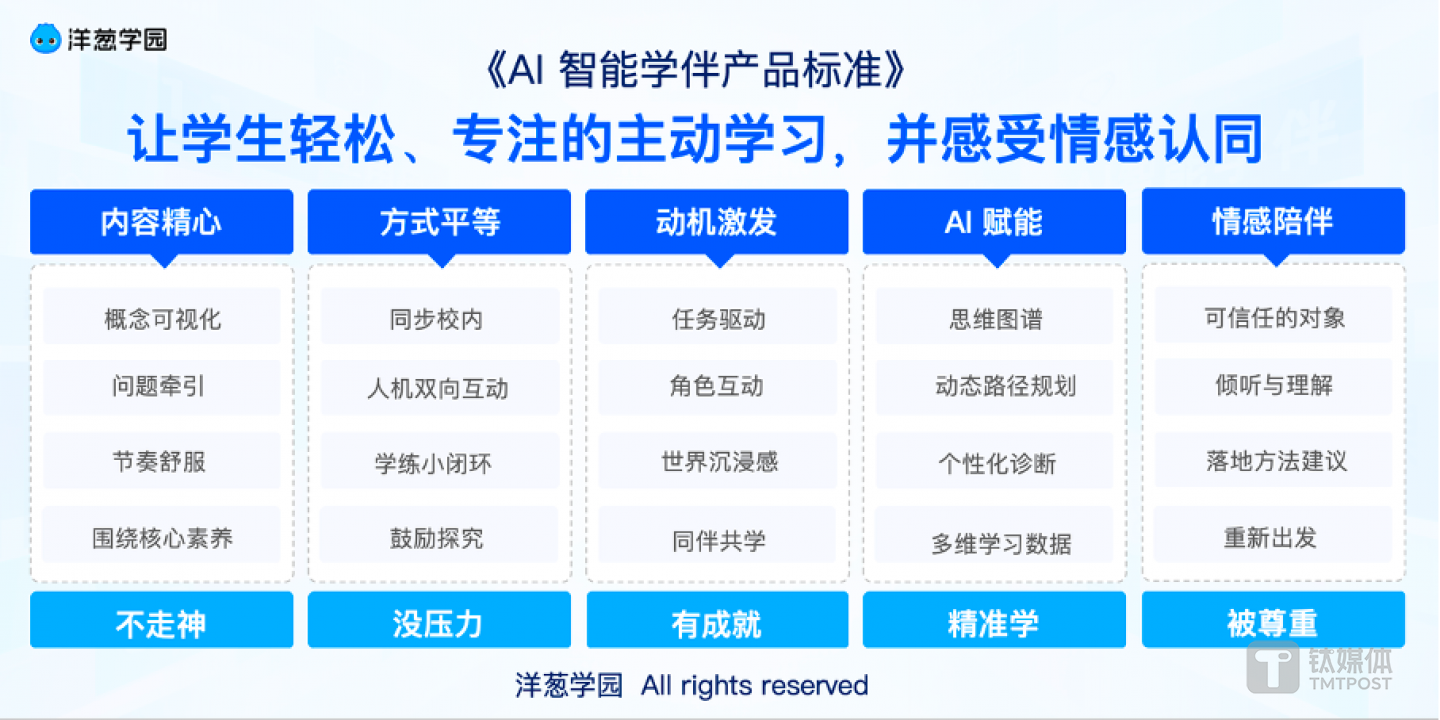 洋蔥學(xué)園AI智能學(xué)伴產(chǎn)品標(biāo)準(zhǔn)