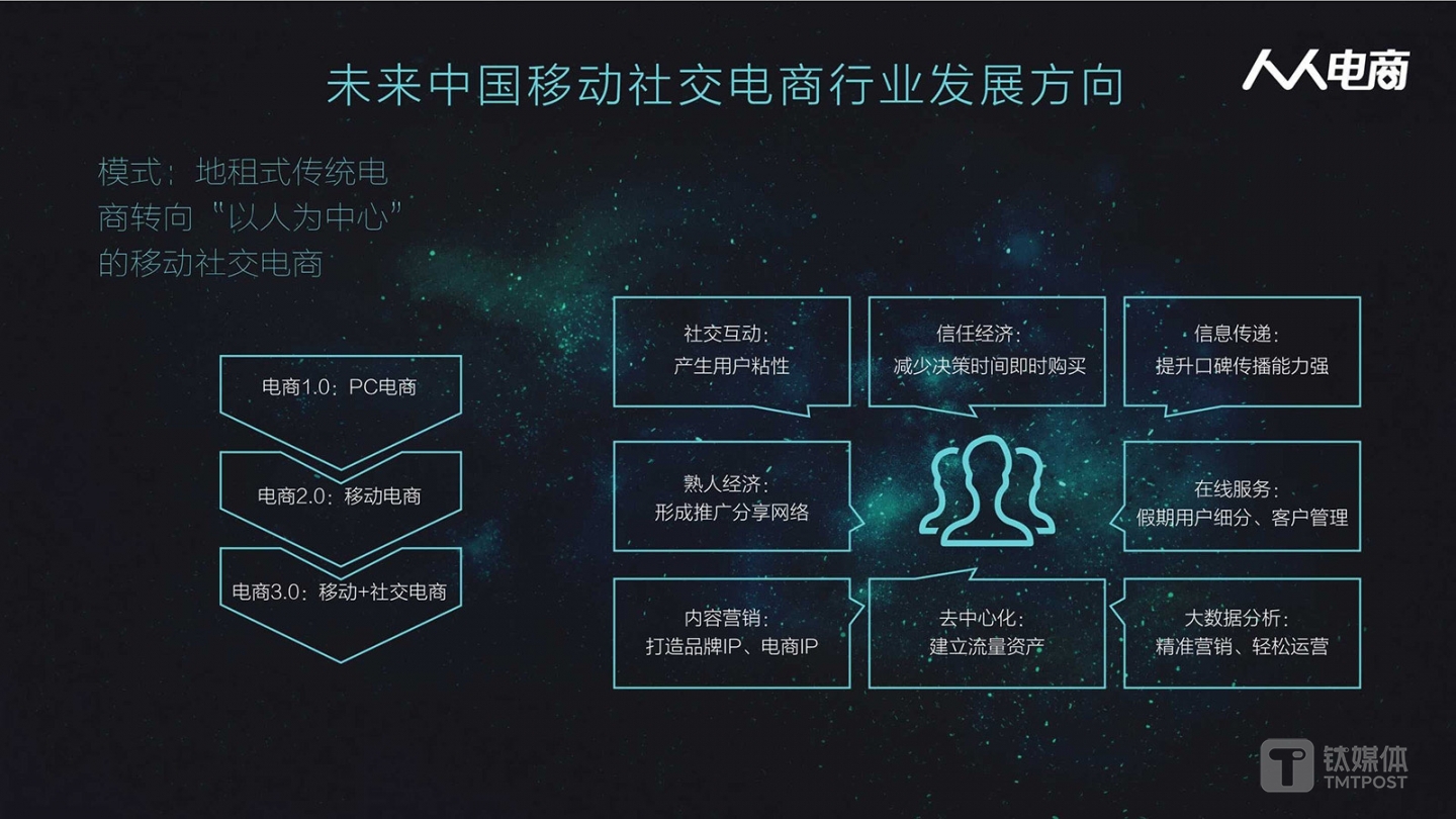 图片截取自《2016年社交》（来源：中商情报网）