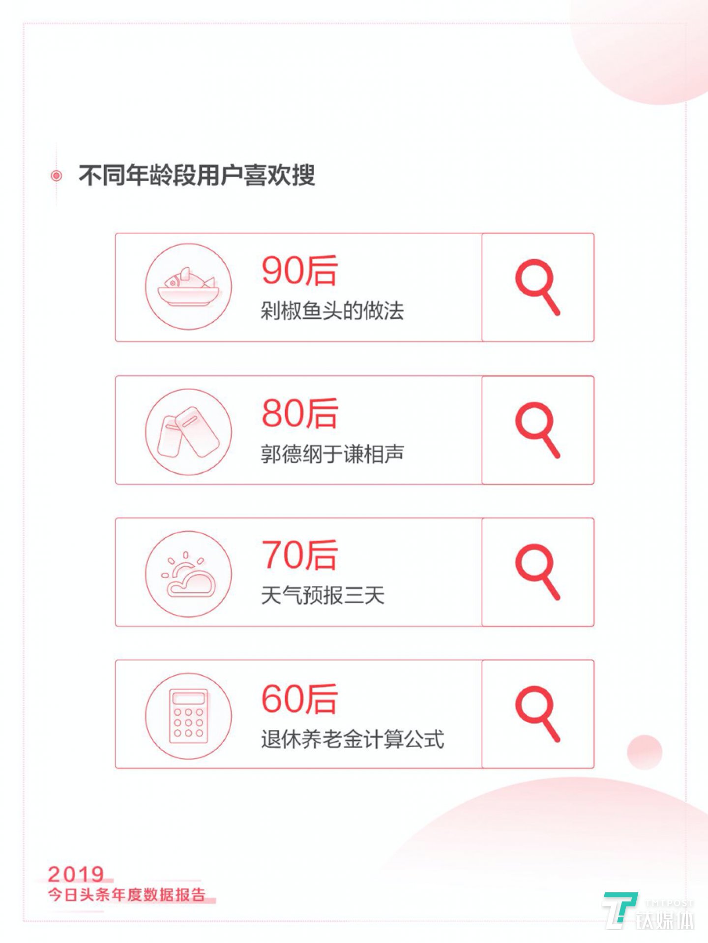 图片来源:《2019今日头条年度数据报告》