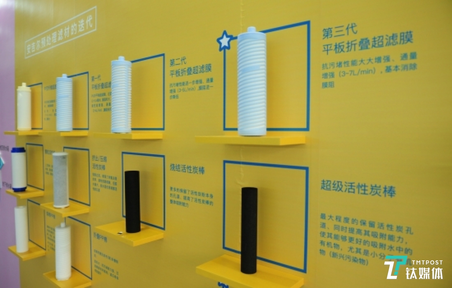 净水器滤芯技术更迭