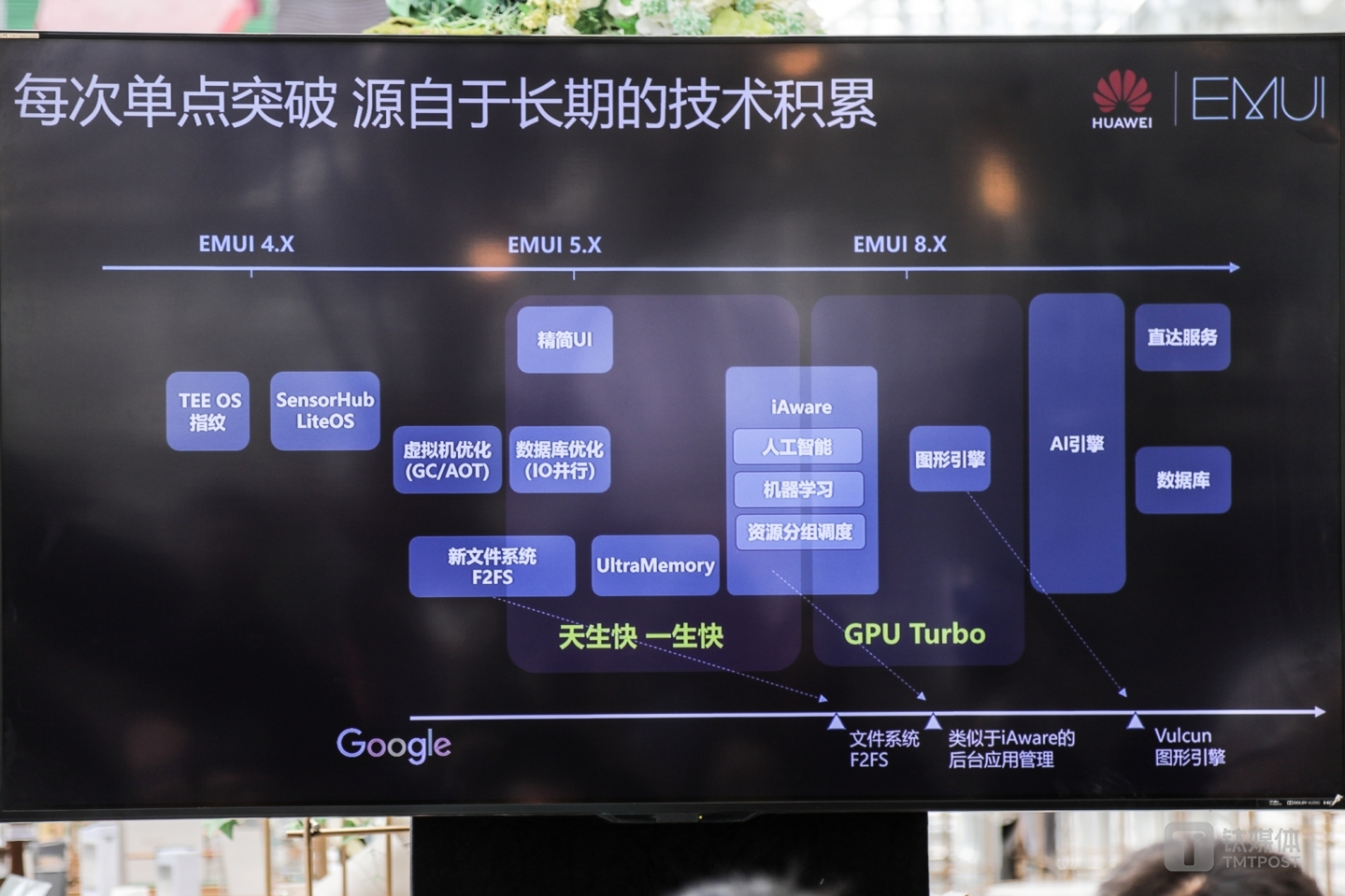 EMUI系统过往升级特点及未来发展方向