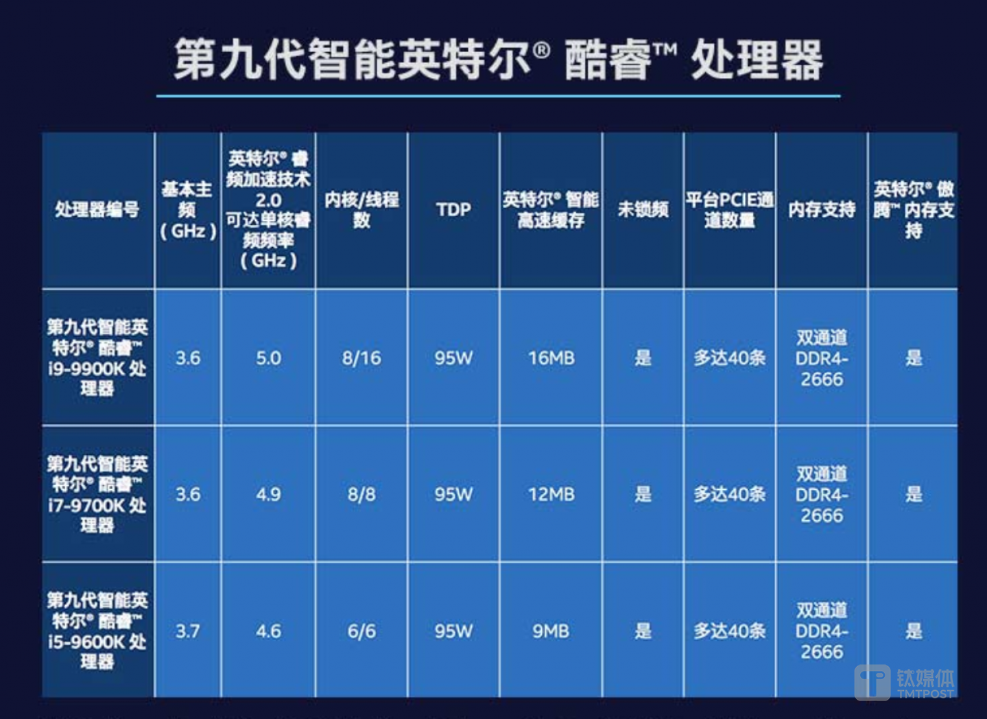 英特尔第九代酷睿处理器家族