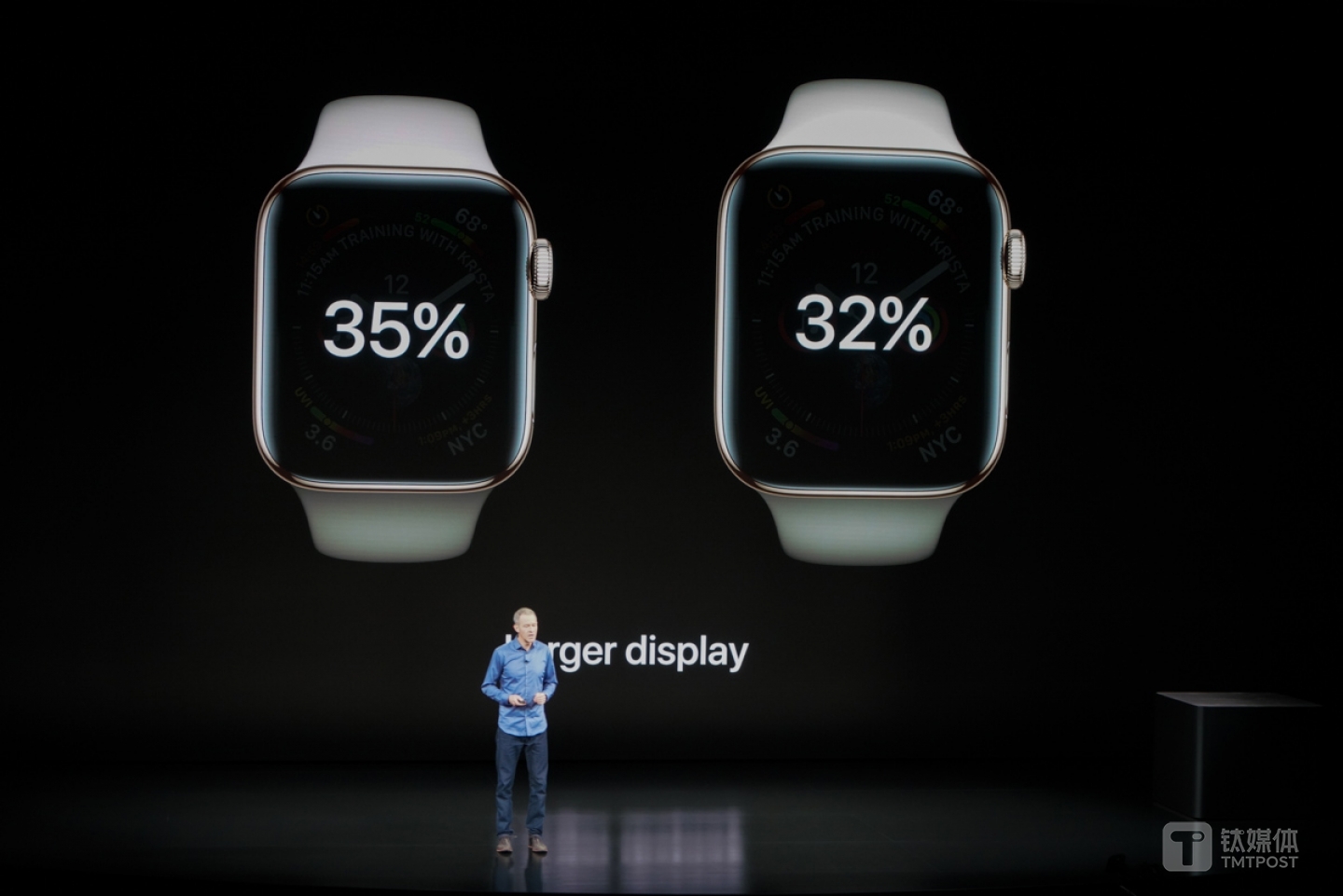 显示面积比前代增加了35%和32%