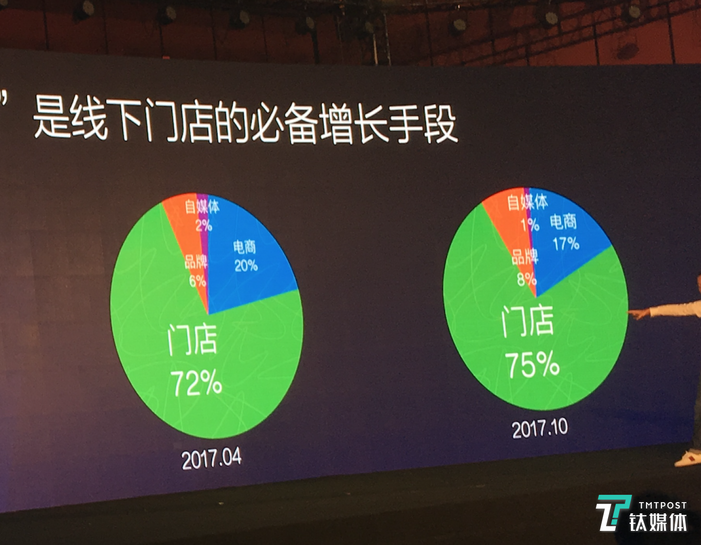 大品牌與門店將成為有贊爭取的客戶。
