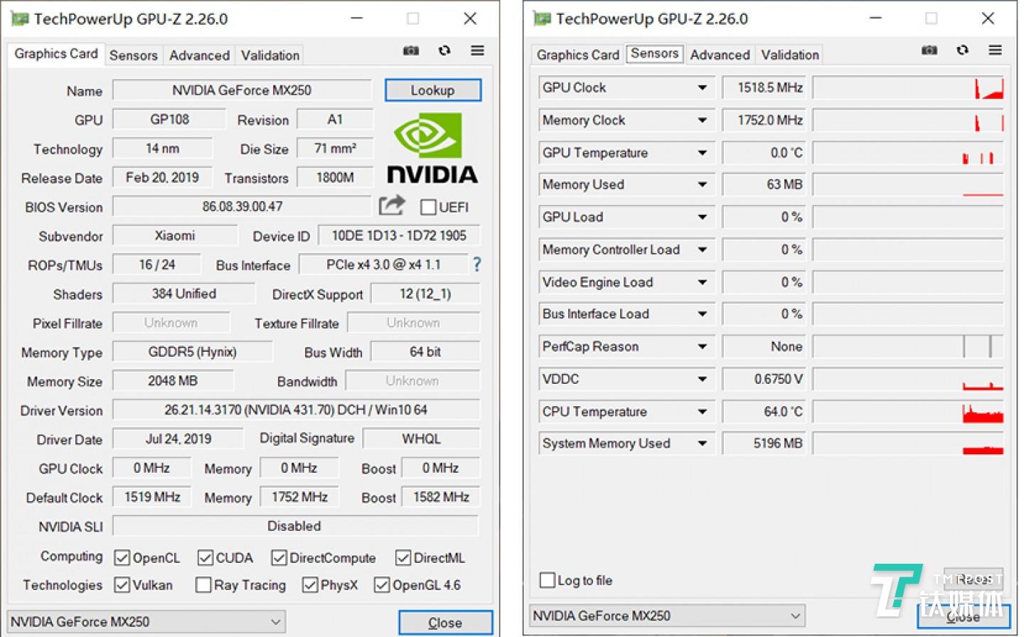 MX 250 性能参数一览